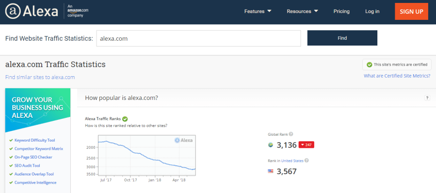 alexa ranking