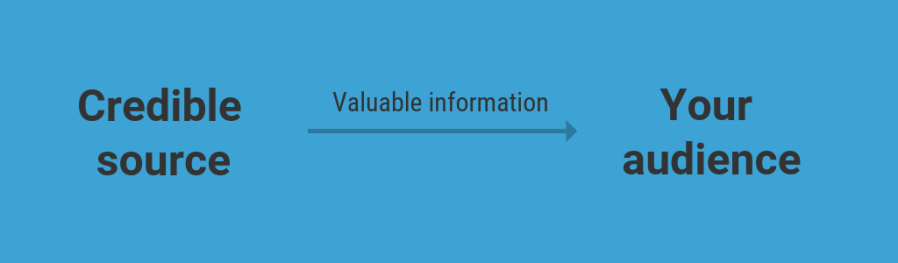 credible source for article