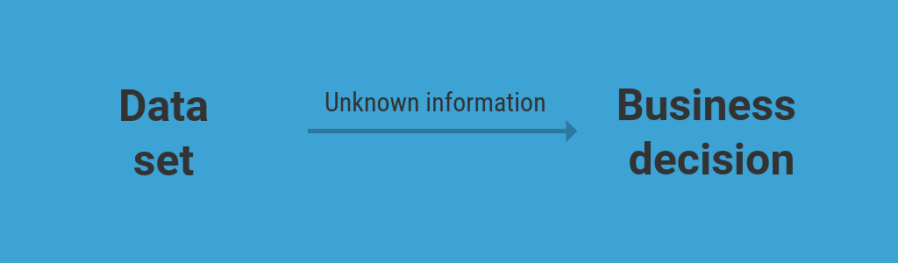 business decision through data mining