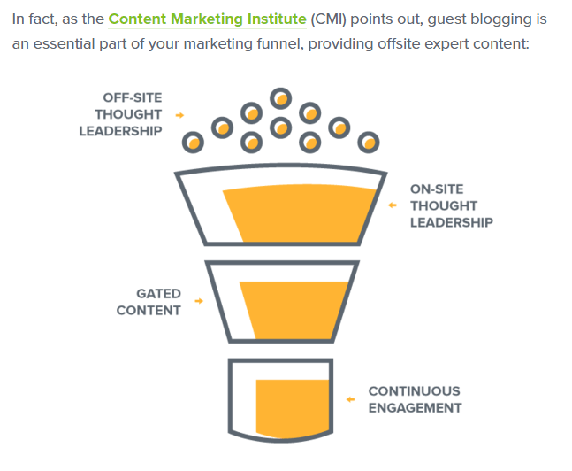 content from another source