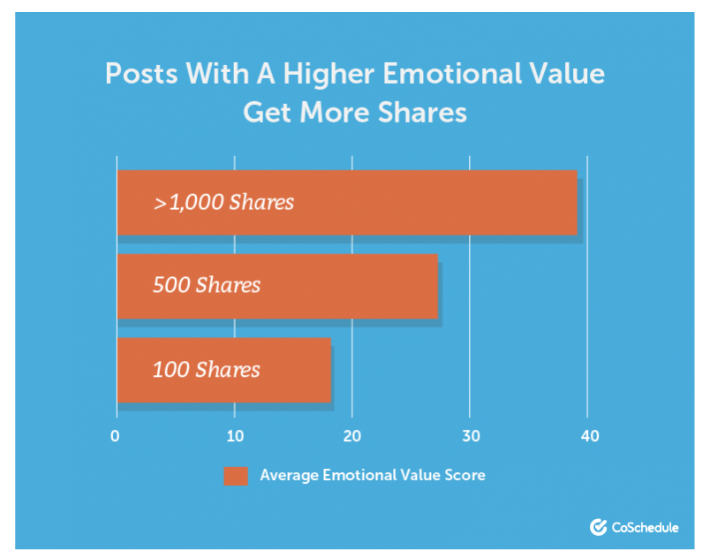coschedule statistics