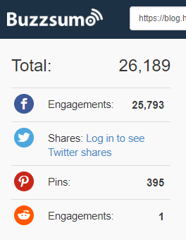 stats for every reader