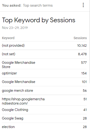 artificial intelligence for internet marketing