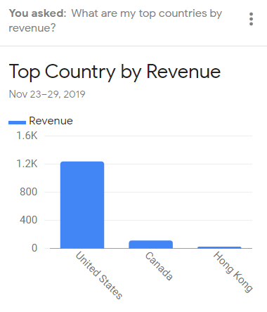 google analytics smart ai