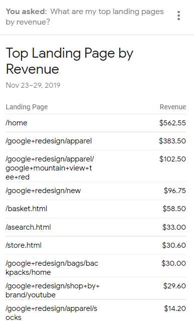 digital marketing and data mining
