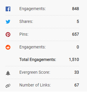 article engagement